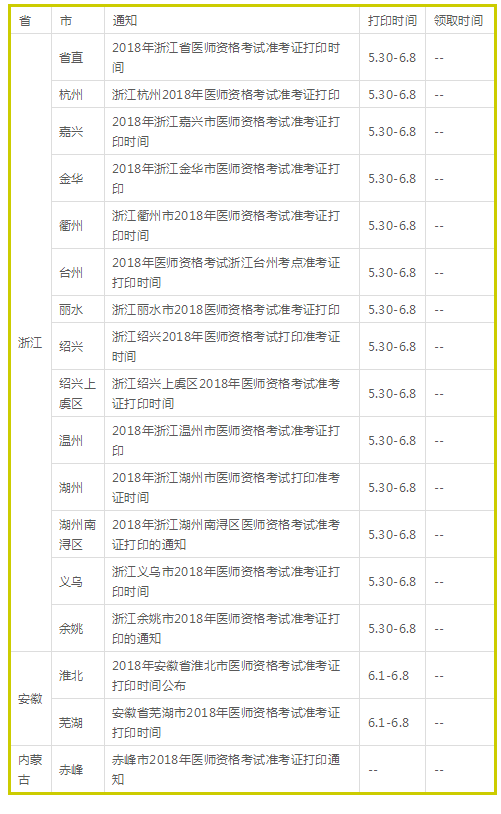 5月起2018年醫(yī)師實踐技能考試準考證開始打?。? width=
