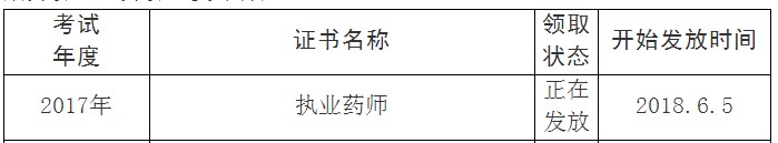 四川省眉山市2017年執(zhí)業(yè)藥師證書(shū)發(fā)放時(shí)間：6.5起