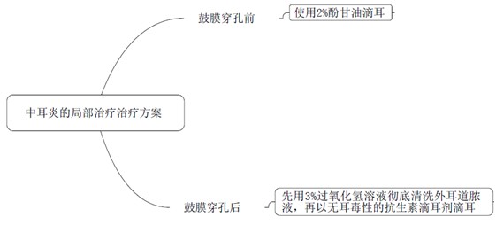 《藥學(xué)專業(yè)知識二》考試重要知識點-消毒防腐藥