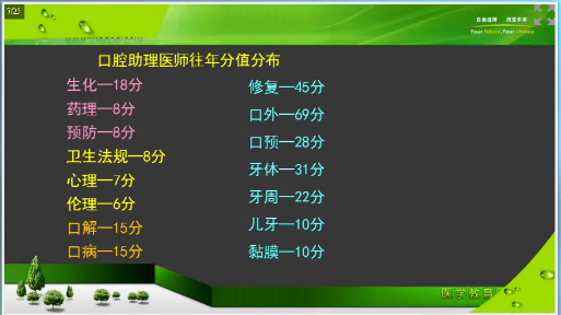 口腔執(zhí)業(yè)助理醫(yī)師筆試考前2個月重點復習項目及**攻略