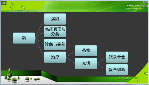 口腔執(zhí)業(yè)助理醫(yī)師筆試考前2個月重點復習項目及**攻略