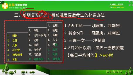 2018年臨床執(zhí)業(yè)醫(yī)師筆試考試2個月復習科目安排、備考方法