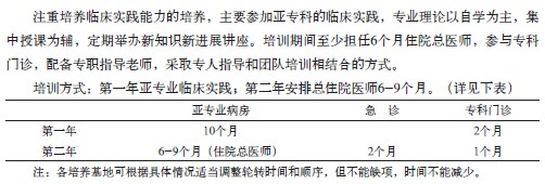 小兒內(nèi)科?？漆t(yī)師培訓方法
