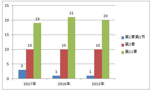 西藥一中的藥物化學(xué)真的有那么難嗎？