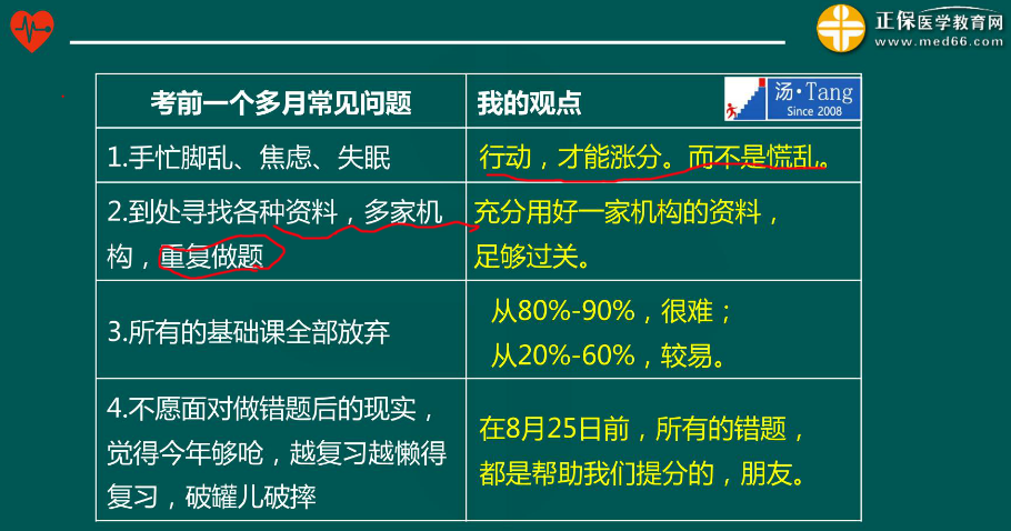 臨床執(zhí)業(yè)醫(yī)師考試最后的復習機會