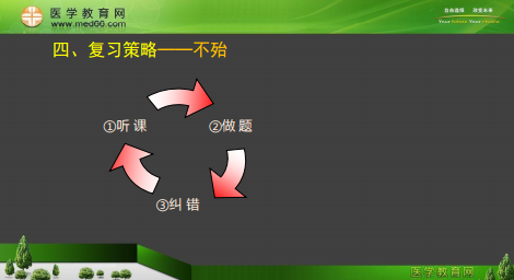 專業(yè)師資景晴為你講解臨床執(zhí)業(yè)醫(yī)師考試病理、藥理、生理**攻略！