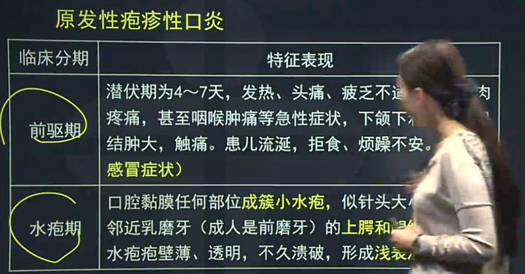 原發(fā)性皰疹性口炎、復發(fā)性皰疹性口炎的臨床癥狀表現(xiàn)