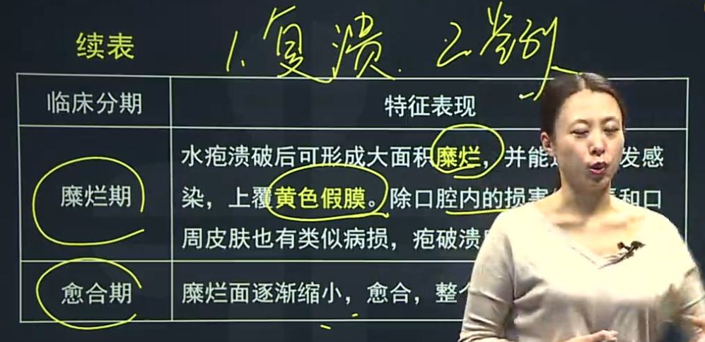 原發(fā)性皰疹性口炎、復發(fā)性皰疹性口炎的臨床癥狀表現(xiàn)