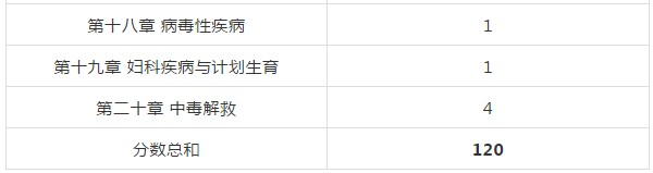 復(fù)習2018年執(zhí)業(yè)藥師考試從哪入手？