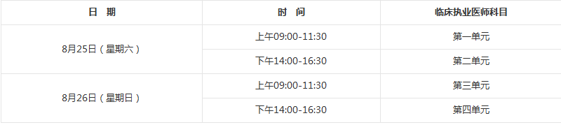 2018年臨床執(zhí)業(yè)醫(yī)師資格筆試考試具體考試時(shí)間、地點(diǎn)詳情