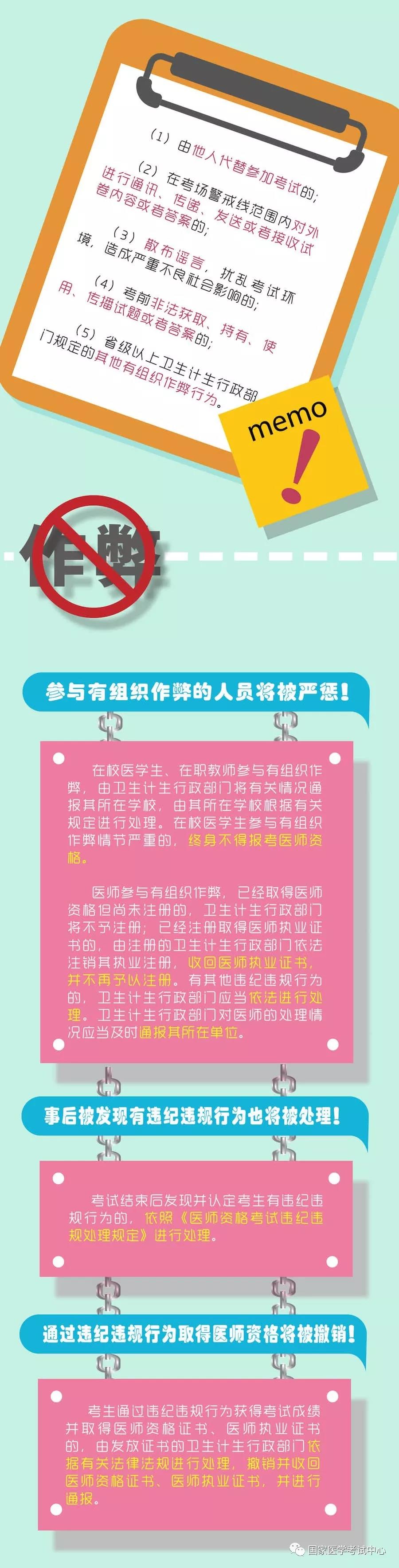 2018年醫(yī)師資格考試一定要注意以下要求，否則成績無效！