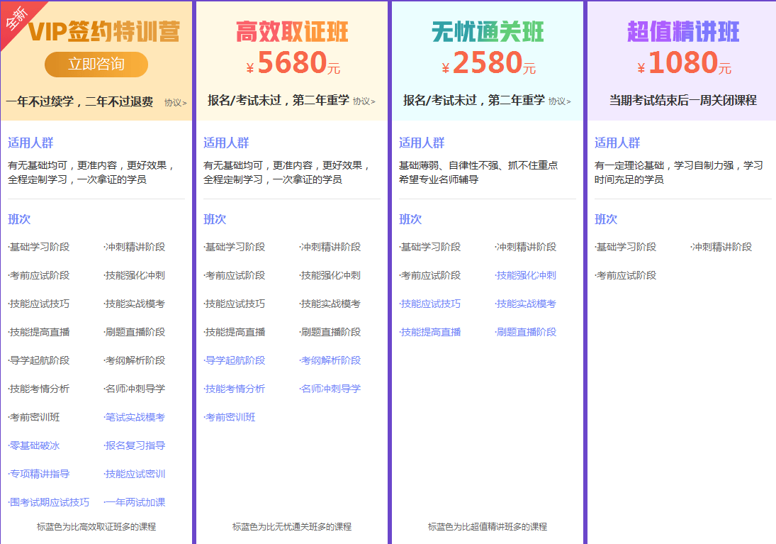 2019年臨床助理醫(yī)師網絡輔導課程