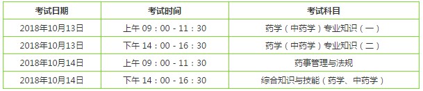 復(fù)習(xí)《中藥學(xué)專(zhuān)業(yè)知識(shí)一》應(yīng)該側(cè)重哪些章節(jié)？