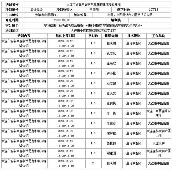 《大連市省名中醫(yī)學術思想和臨床經(jīng)驗介紹》學習班的通知