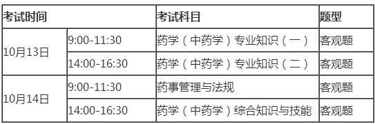 廣東深圳2018執(zhí)業(yè)藥師考試時間及地點