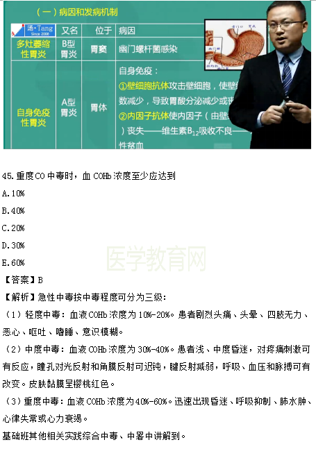 醫(yī)學(xué)教育網(wǎng)課程 VS 2018年臨床執(zhí)業(yè)醫(yī)師試題（第三單元）