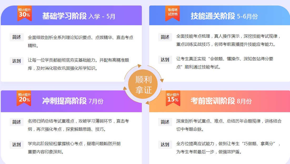2019年臨床執(zhí)業(yè)助理醫(yī)師高效取證班全新出擊！