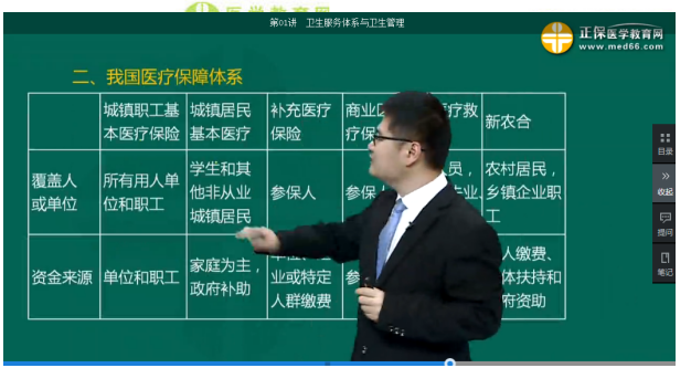 醫(yī)學(xué)教育網(wǎng)課程與2018年臨床執(zhí)業(yè)醫(yī)師試題契合度第二單元（2）