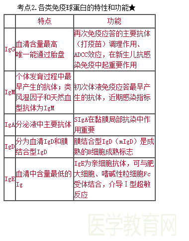 2018年臨床執(zhí)業(yè)醫(yī)師試題與醫(yī)學(xué)教育網(wǎng)課程第二單元圖文對比（完結(jié)）