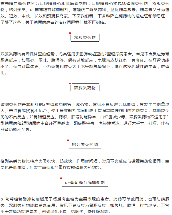 干貨來啦！各種降血糖藥物的適應(yīng)證和禁忌證總結(jié)