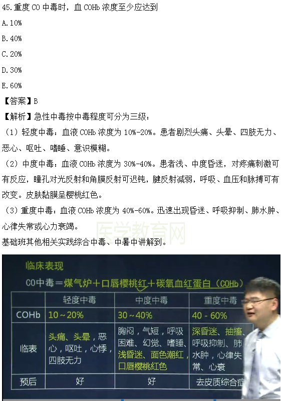 醫(yī)學教育網(wǎng)課程與2018年臨床執(zhí)業(yè)醫(yī)師試題圖文對比第三單元（3）