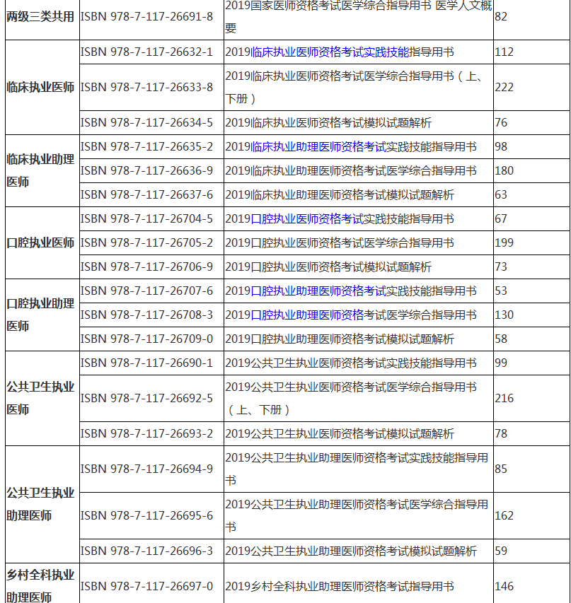 2019年執(zhí)業(yè)醫(yī)師資格考試實(shí)踐技能指導(dǎo)用書購買地址