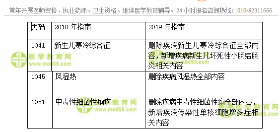 2019年臨床執(zhí)業(yè)醫(yī)師官方輔導(dǎo)教材變動(dòng)-兒科系統(tǒng)