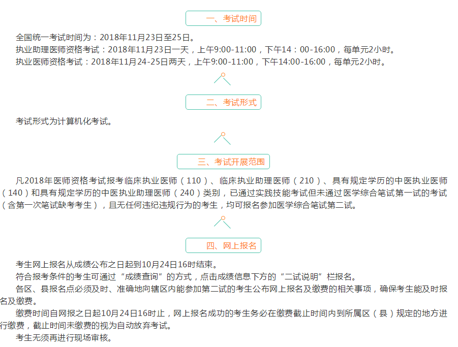 貴州銅仁市2018年臨床執(zhí)業(yè)醫(yī)師“一年兩試”報名/繳/準考證打印通知