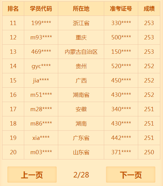 2018年臨床助理醫(yī)師考試通過(guò)率低？醫(yī)學(xué)教育網(wǎng)表示不服！