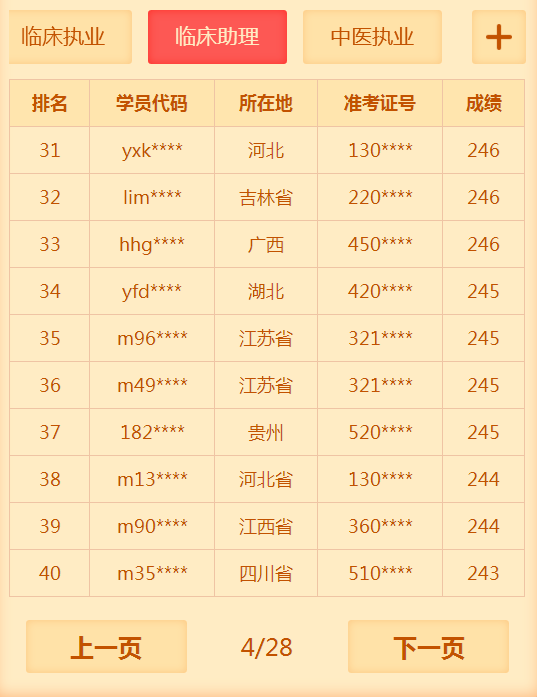 2018年臨床助理醫(yī)師考試通過(guò)率低？醫(yī)學(xué)教育網(wǎng)表示不服！