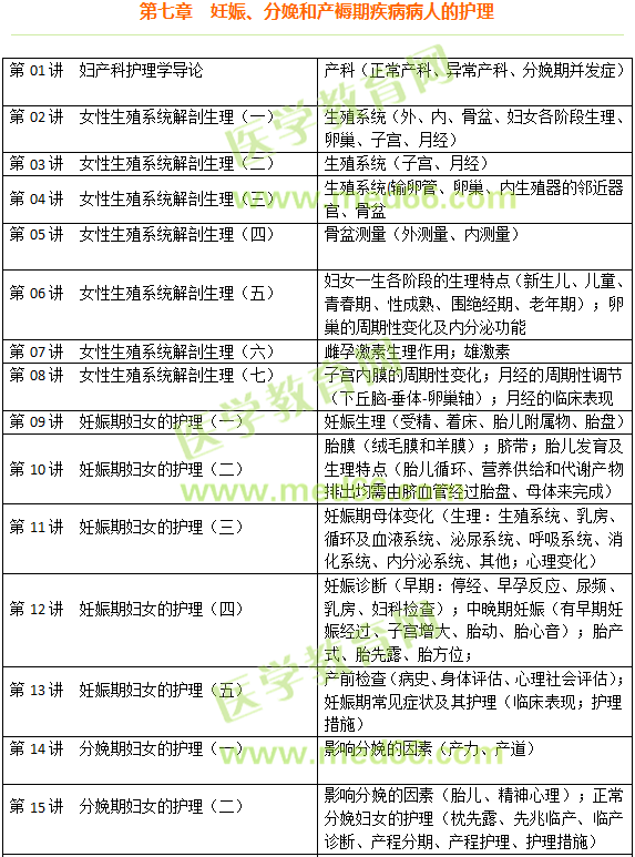 妊娠、分娩和產(chǎn)褥期疾病病人的護(hù)理