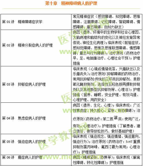 精神障礙病人的護(hù)理