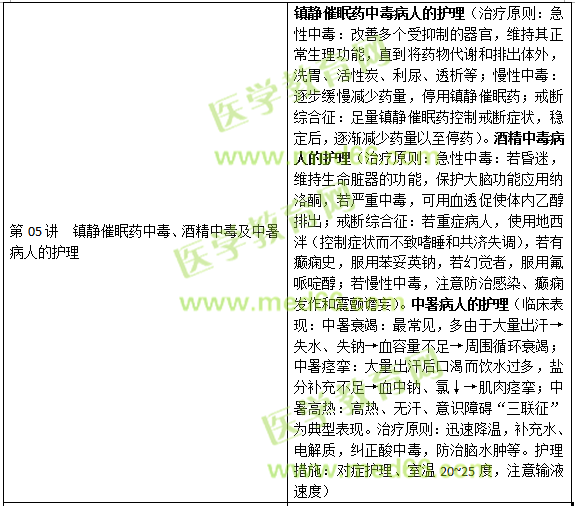 損傷、中毒病人的護(hù)理