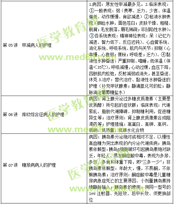 內(nèi)分泌、營養(yǎng)及代謝疾病病人的護(hù)理