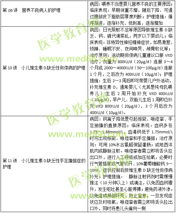 內(nèi)分泌、營養(yǎng)及代謝疾病病人的護(hù)理