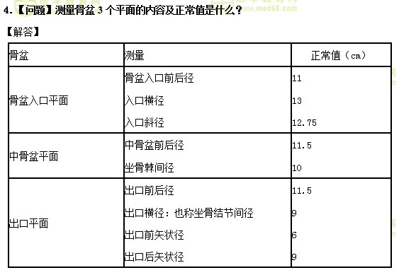 醫(yī)學教育網(wǎng)中級主管護師：《答疑周刊》2019年第13期