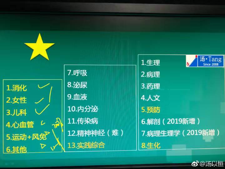 湯神為你解析2019年臨床執(zhí)業(yè)醫(yī)師大綱修定、教材變動(dòng)下的命題趨勢