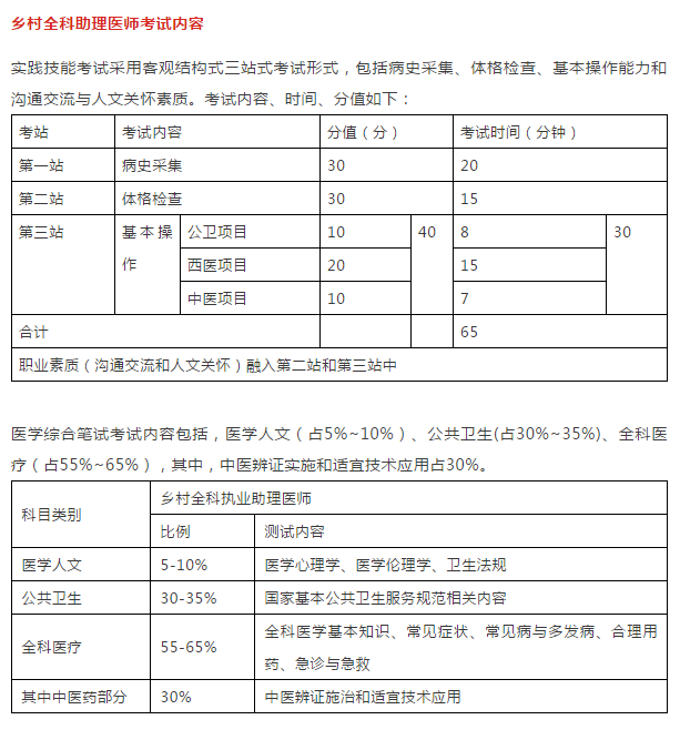 為什么建議你一定要考鄉(xiāng)村全科助理醫(yī)師資格證！