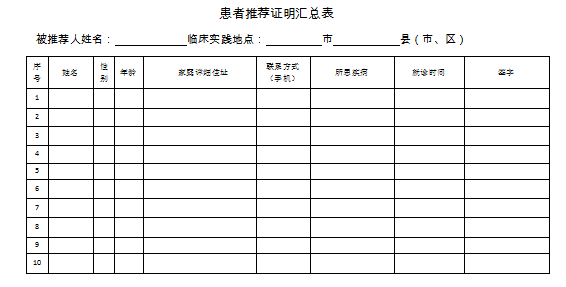 中醫(yī)醫(yī)術實踐證明材料、患者推薦表如何填寫