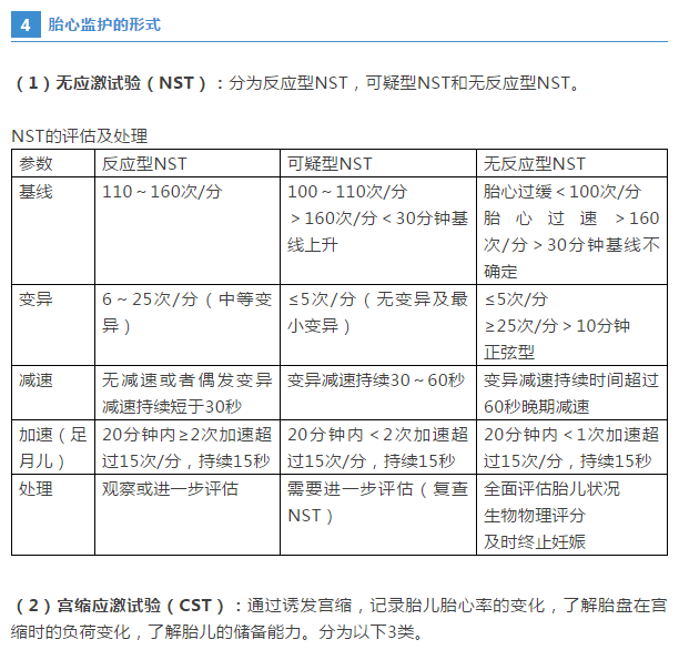 【女性生殖系統(tǒng)考點匯總】臨床胎心監(jiān)護，你怎么看？