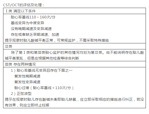 【女性生殖系統(tǒng)考點匯總】臨床胎心監(jiān)護，你怎么看？