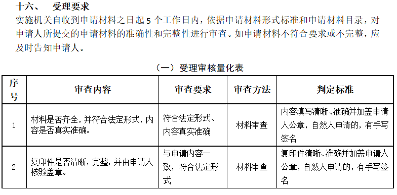 深圳醫(yī)師執(zhí)業(yè)注冊