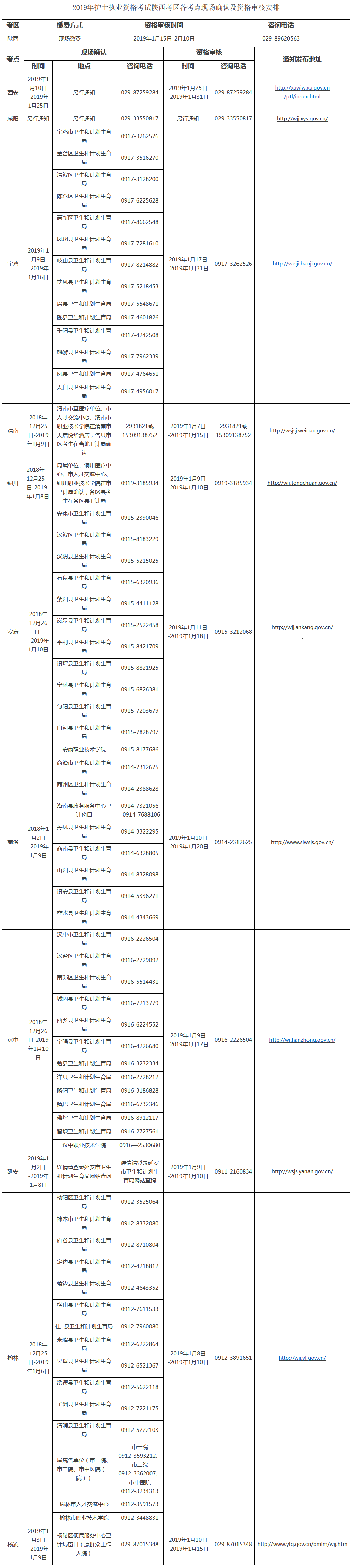 2019年陜西省護士考試各考點現(xiàn)場確認及資格審核安排-醫(yī)學教育網(wǎng)