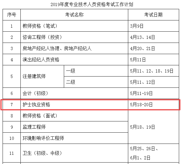 2019年護士資格考試計劃及有關(guān)事項通知