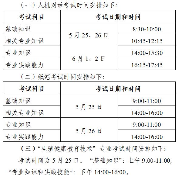 【官方通知】2019年浙江省衛(wèi)生專業(yè)技術(shù)資格考試考務(wù)工作安排通知