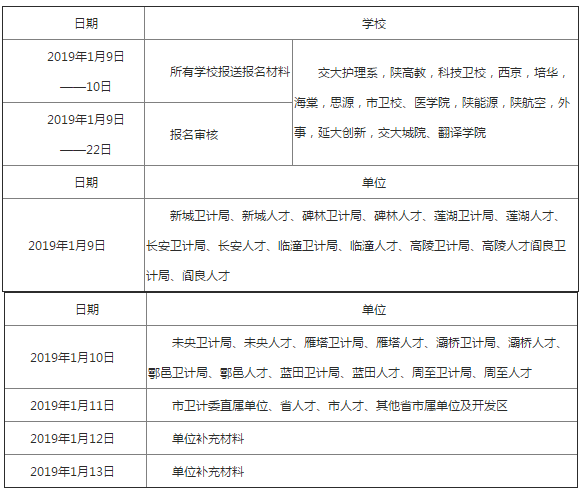 2019年陜西西安護(hù)士執(zhí)業(yè)資格考試報名及現(xiàn)場確認(rèn)通知