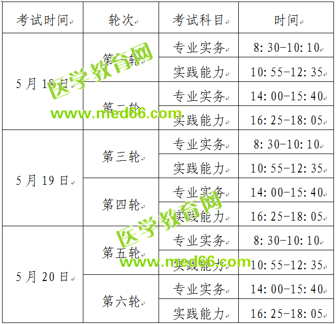 2019護(hù)士資格考試時間確定啦！5月18日開始考試！