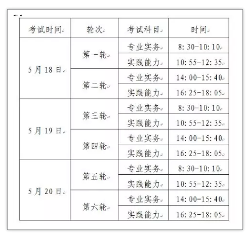 2019護(hù)士資格考試報名時間已出，護(hù)師報名還會遠(yuǎn)嘛？