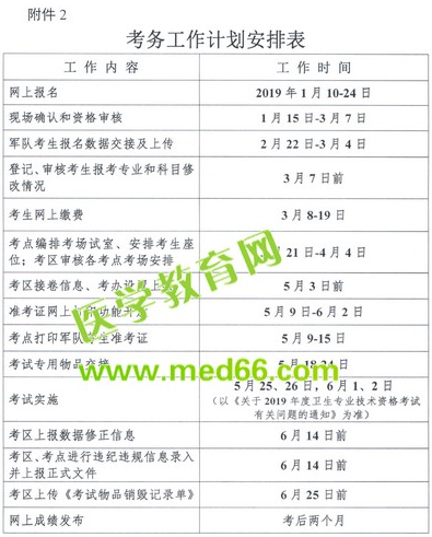 全國衛(wèi)生專業(yè)技術(shù)資格考試2019報(bào)名時(shí)間_1月10日-24日