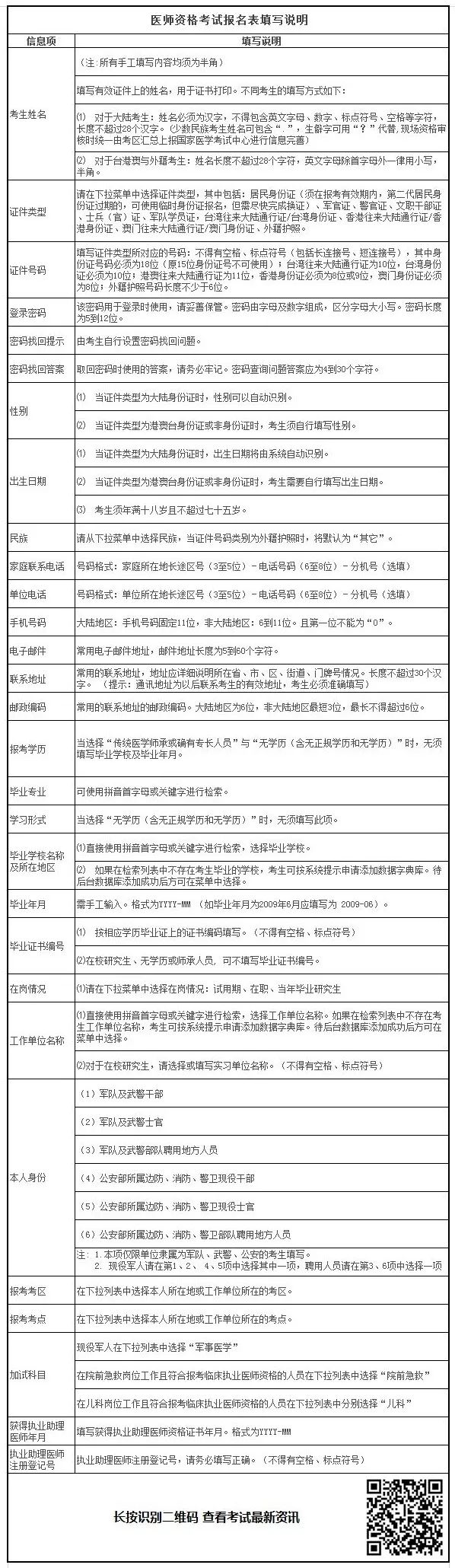 2019年臨床助理醫(yī)師考試報(bào)名材料準(zhǔn)備好了嗎？清單已為你列好！